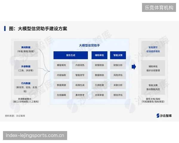 AI算法正在穿透财务报表，将粉丝参与度转化为评估俱乐部商业价值的核心信贷指标